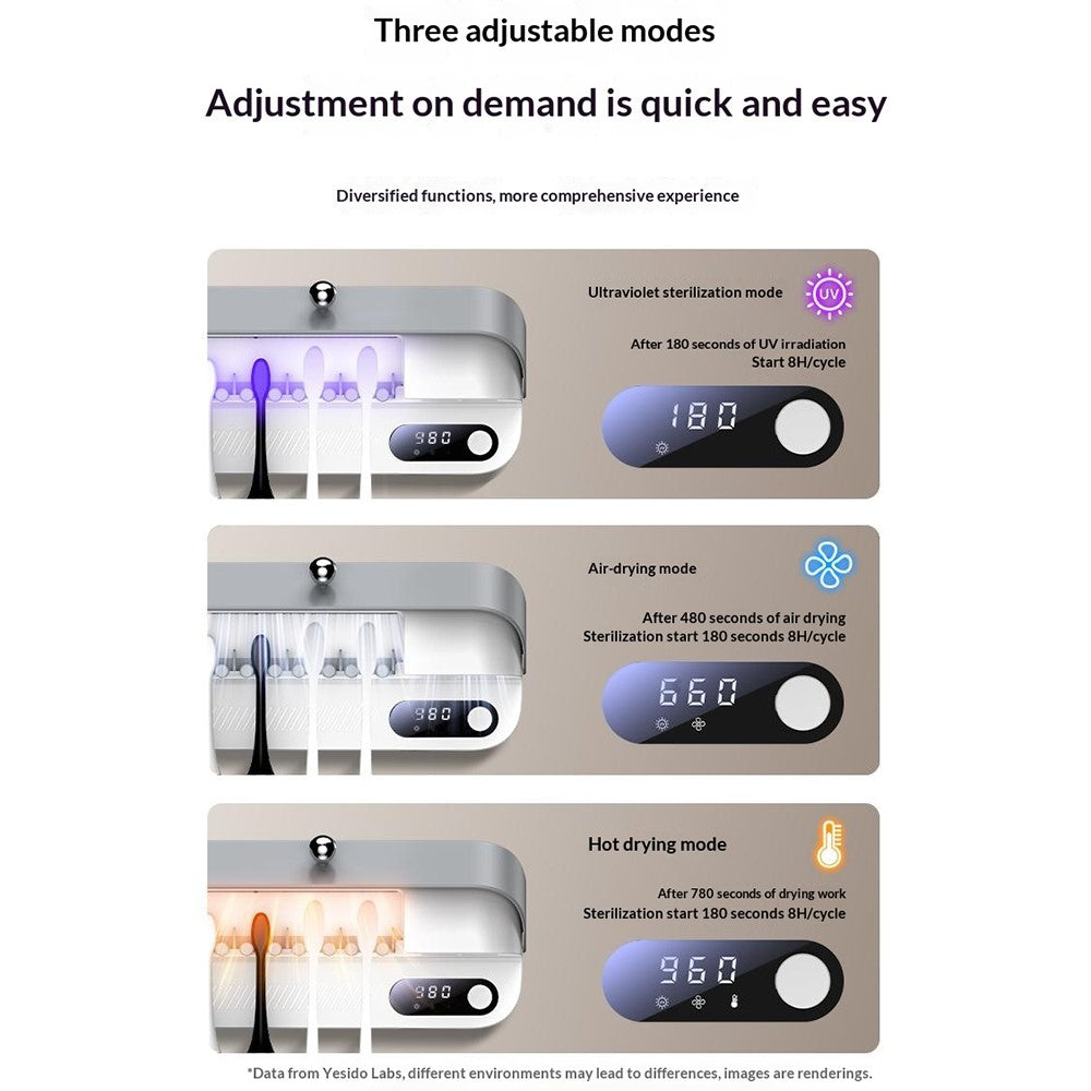 Toothbrush Dryer Kit - YESIDO MG32 UV Toothbrush Sterilizer Dryer Holder 4 Slots Wall Mount Digital Display Storage Sterilization Box for Bathroom