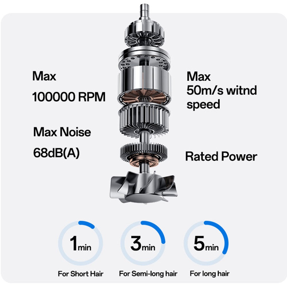 Hair Dryer - YESIDO MG22 High Speed Hair Dryer 100000RPM Brushless Motor Ionic Technology Blow Dryer